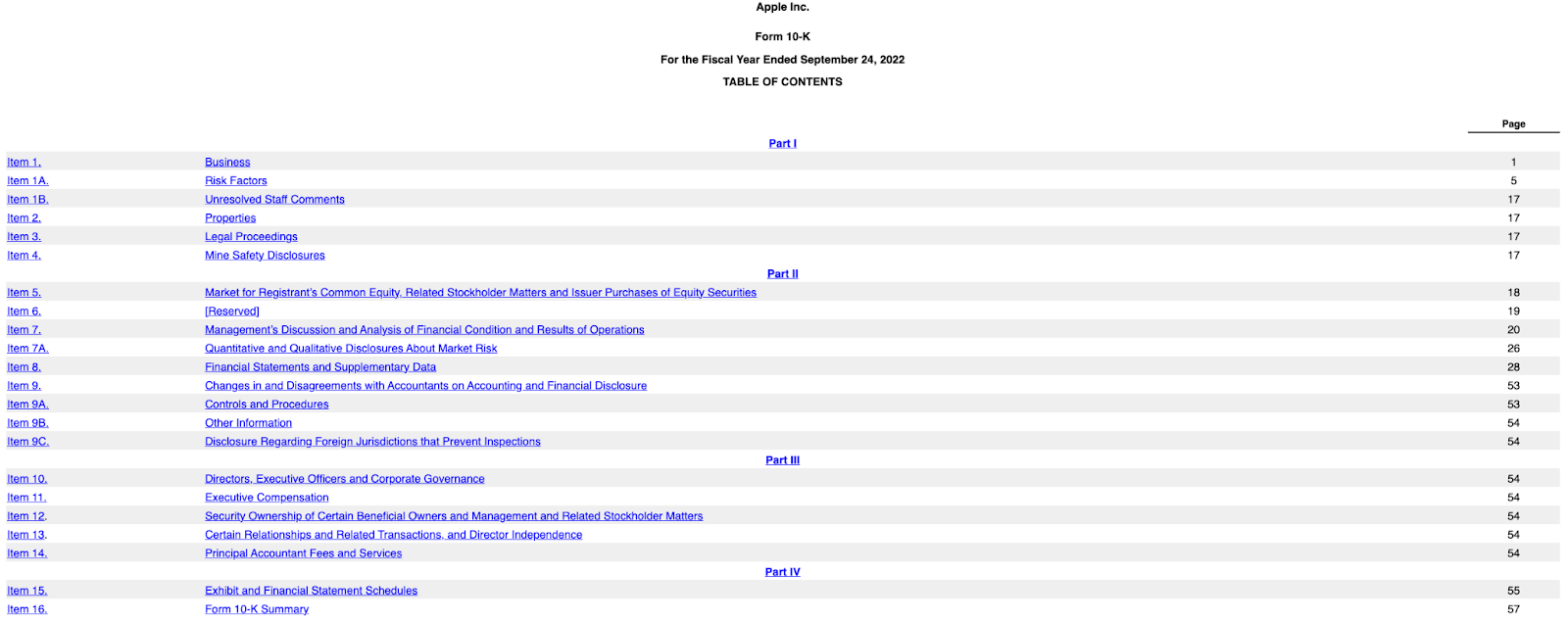 For the Fiscal Year Ended